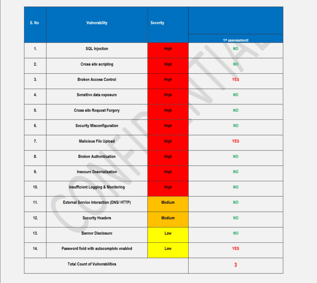 Vulnerability Assessment of CloudBank